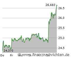 Vonovia-Aktie: Damit hatte niemand gerechnet