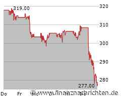 Aktie von Caterpillar deutlich im Minus (282,1097 €)
