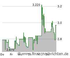 Heidelberg Pharma Aktie: Chancen nutzen, Zukunft gewinnen!
