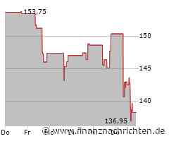 Align Technology-Aktie kann sich nicht behaupten: Kurs fällt um 5,13 Prozent (141,1093 €)