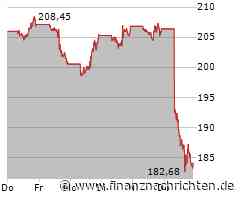 Verlustreicher Tag für Apple-Aktionäre: Aktienkurs sinkt deutlich (185,3521 €)