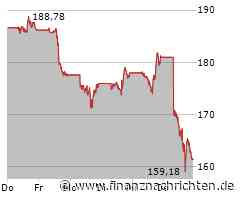 Aktie von Amazon an der Börse auf der Verliererseite: Börsenkurs fällt deutlich (164,5640 €)