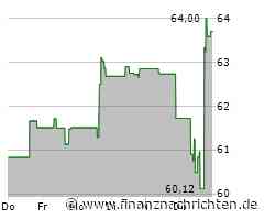 Kroger-Aktie leicht im Plus (64,0152 €)