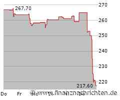Aktie von Zebra Technologies deutlich im Minus (222,0670 €)