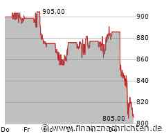 Blackrock Funding-Aktie kaum gefragt: Kurs bricht um 5,68 Prozent ein (822,8198 €)