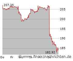 Schlussglocke: Wall Street im Sturzflug - Beben bei Apple, Tesla, Nvidia und Co