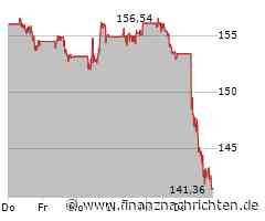 Kurs von Chevron bricht ein (143,1228 €)