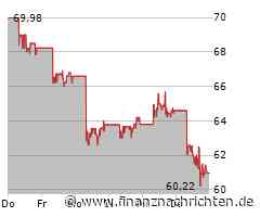 Nintendo Aktie: Nichts wie hin und her!