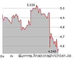 Nokia Aktienrückkauf abgeschlossen