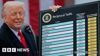 What Trump has done - and why it matters