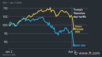 S&P 500 tumbles 4% as rout intensifies