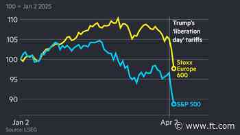 Markets tumble as China announces 34% retaliatory tariffs on US imports