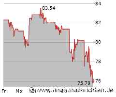 Kurs von Medtronic plc fällt ab (77,0580 €)