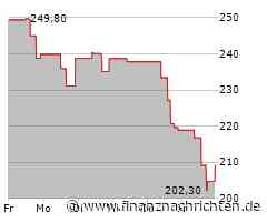 Rockwell Automation-Aktie büßt 4,67 Prozent ein (208,2960 €)