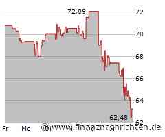 Nasdaq Aktie: Lahmt der Erfolg?
