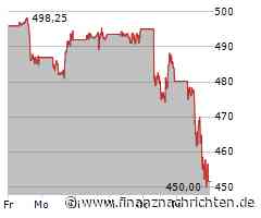 Verlustreicher Tag für Berkshire Hathaway-Aktionäre: Aktienkurs sinkt deutlich (457,0123 €)