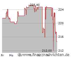 Kurs von Republic Services bricht ein (217,8255 €)
