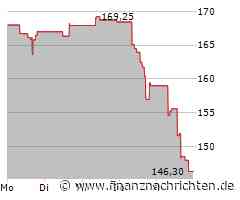Verlustreicher Tag für Wabtec-Aktionäre: Aktienkurs sinkt deutlich (149,0544 €)