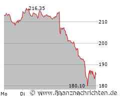 Siemens Aktie: Auf dem Prüfstand der ExpertInnen