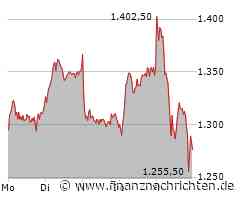 Rheinmetall-Aktie: Es knallt richtig!