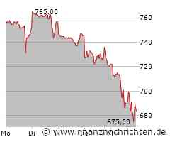 Eli Lilly Aktie: Minuslage droht?