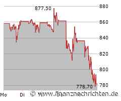 Netflix-Aktie -7%: Den Dip zum Einstieg nutzen?