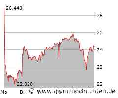 Cancom, Hugo Boss, Nagarro, Puma, Suss MicroTec, TUI u.a. - Aktien-Positionen der Short-Seller