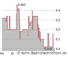 Umweltbank: Im Turnaround-Modus