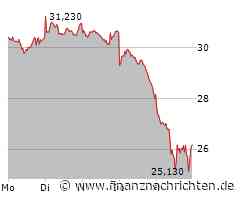 Infineon: Aktie bald unter 20 Euro