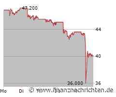 BYD-Aktie: Der große Irrtum!