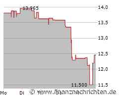 Dentsply Sirona Aktie: Stürmische Zeiten erwartet