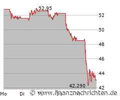 Unicredit SPA Aktie: Kurz vor dem Fall?