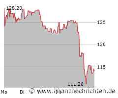 STO Aktie: Unerfreuliche Trends?