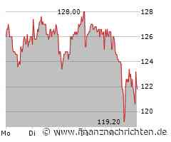 Atoss Software Aktie: Ist die Unsicherheit gerechtfertigt?
