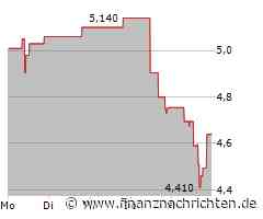 Coty Aktie: Zeichen der Entschleunigung?