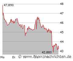 Porsche: Jetzt rein in die Aktie?