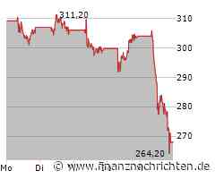 Dassault Aviation Aktie: Und wieder im Abseits?
