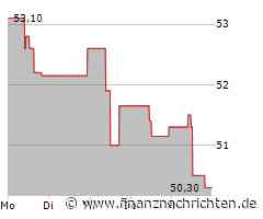 Recordati Aktie: Ruhige Marktanalysen