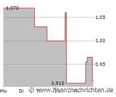 InPlay Oil Aktie: Eine verstörende Entwicklung?