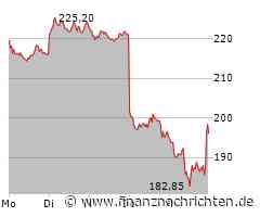 Apple steuert auf unbezahlbare iPhones zu, Nintendo verschiebt Vorbestellungen in den USA, Nike hofft auf Verhandlungen und auch bei Adidas gibt es ein Fünkchen Hoffnung