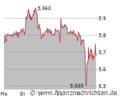 ProSiebenSat1 Aktie: Zahlen für das Vorquartal
