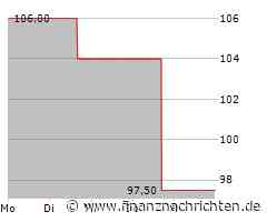 Mohawk Industries, Inc.: Mohawk Industries, Inc. stellt Ergebnisse für das erste Quartal in einer Webkonferenz vor