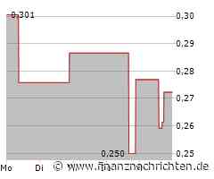 FibroGen Aktie: Sorge vor Fehltritten?