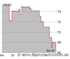 Johnson Controls Aktie: Wo bleibt der Plan B?