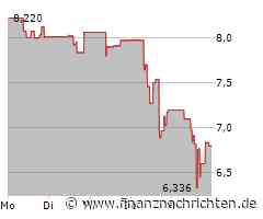 Adtran Holdings Aktie: Nachfrage stagniert?