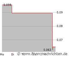 Surge Copper Aktie: Markt schwächelt!