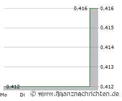 Frontier Lithium Aktie: Prognosen ungewiss