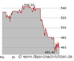 Nvidia, Tesla, Meta - kennen Sie DiESE Auswertung?
