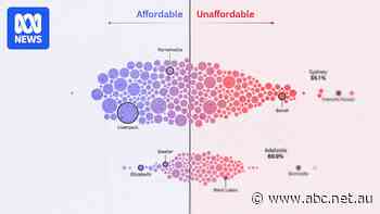 Australia's most unaffordable city for renters might surprise you