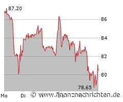 BioNTech: Die Prognose!